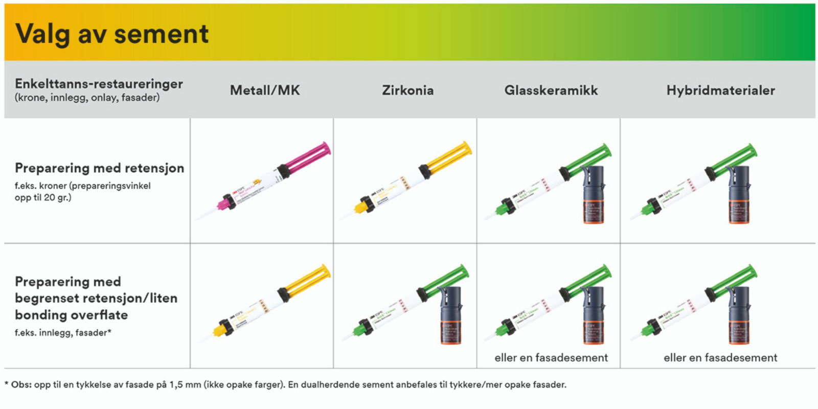 Tabell-3M-sement.jpg