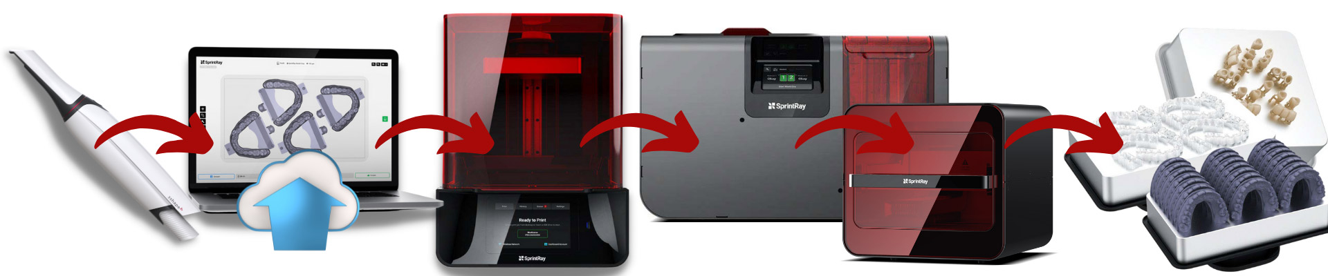 Workflow-Sprintray.jpg